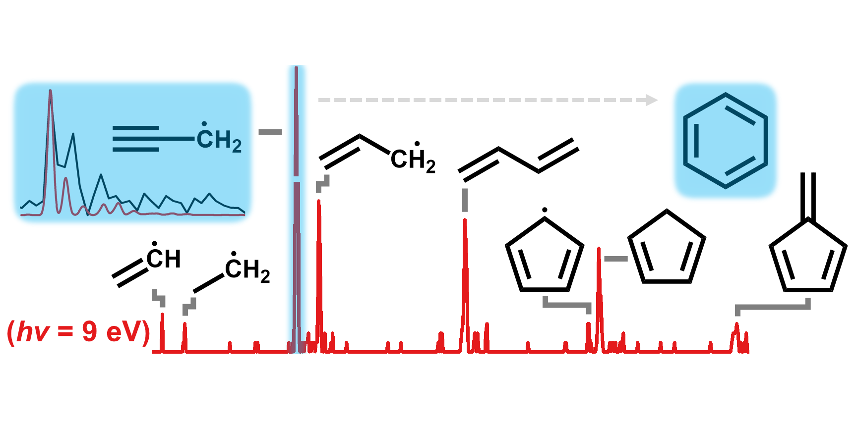 Mechanistic Insights Into Catalytic Conversion Of Methane Under Non