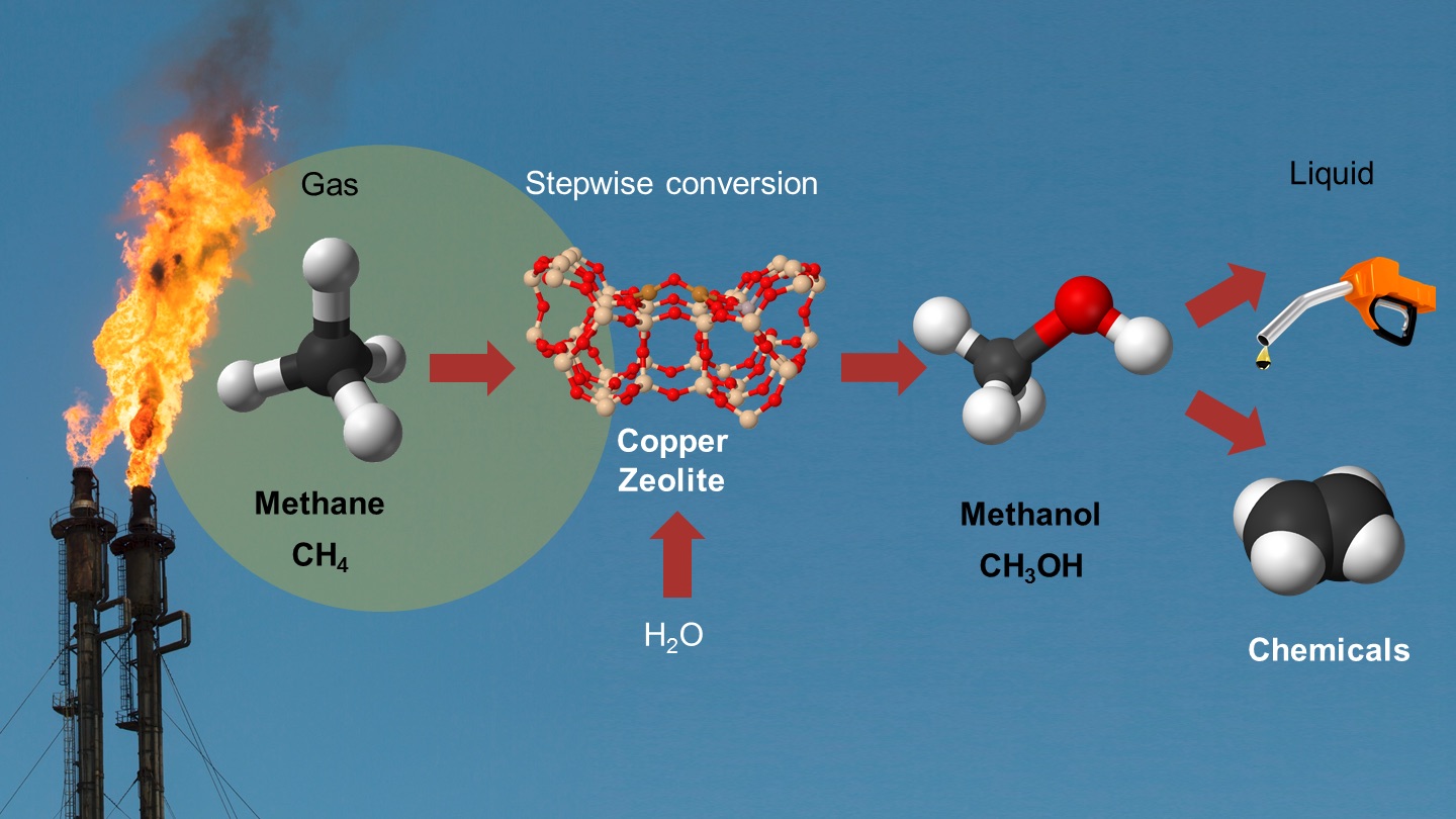 Steam reforming methane catalyst фото 84